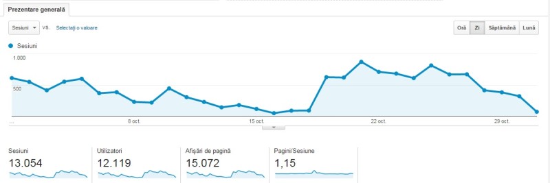 Record de trafic